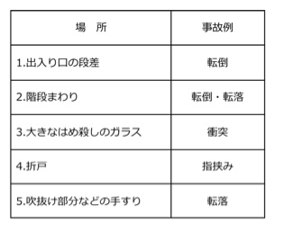 スクリーンショット 2014-06-07 12.27.56