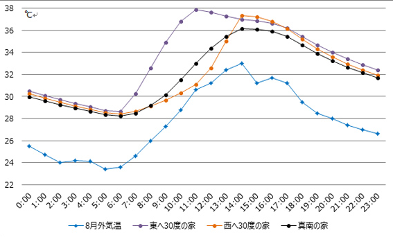 スクリーンショット 2014-07-07 15.38.41