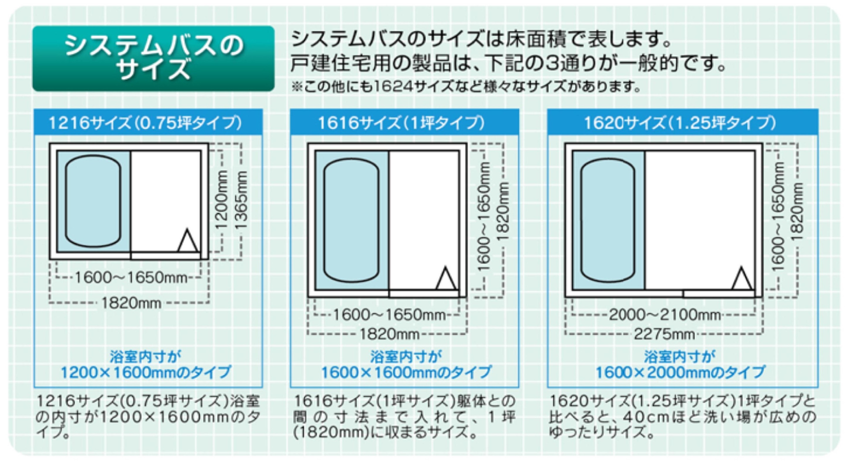 バスのサイズ