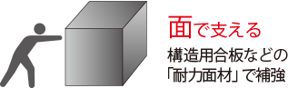 面で支える