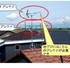 コロニアル屋根の修理時期を見分ける方法の画像