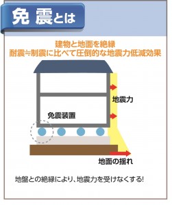 耐震他3