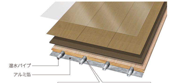 温水式床暖房リフォームの各メーカー商品の特徴 種類と選び方 住まいるオスカーのリフォーム