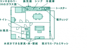 ウタマロクリーナー家中使える