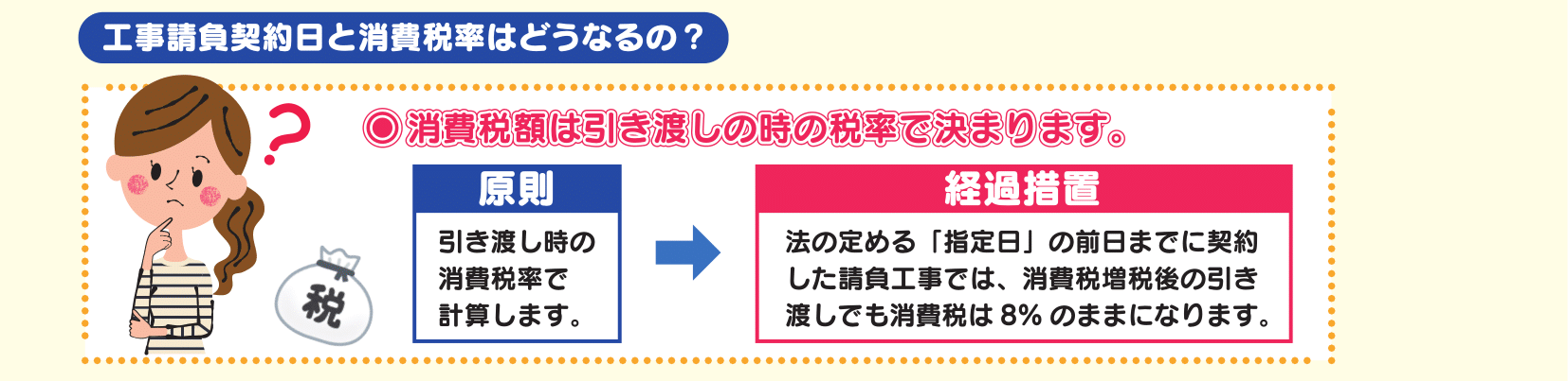 消費 税 軽減 税率 いつまで