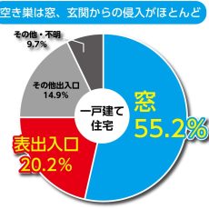 安心は備える時代へ。最新防犯アイテム2選をご紹介の画像